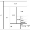 大切なキャッシュを支える戦略立案