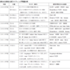  今年の高校入試ライティング問題を予想する