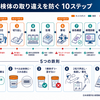 その検体、本当に本人のものですか？──病理検体の取り違えを防ぐ10の鉄則【日本病理学会マニュアル解説】