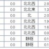 14℃台　20時間つづく！