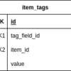 RailsのJOIN方法の違いでソートしたときに意図した結果を取得できてなかった話