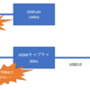 サーバーをキャプチャー、配信専用にしてみようとした話