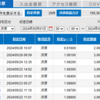 手動トラリピ　2024年5月の実績
