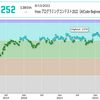 freee プログラミングコンテスト2022（AtCoder Beginner Contest 264）