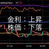 9/6の米国市場　経済が強いと株が下がる