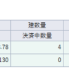 日経平均は上方向への5MAクロス成立せず