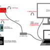 （続）USB-Cビデオ接続でUSBオーディオにノイズ