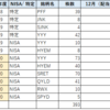 20代ＯＬのリアルな株式投資状況⑯