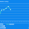 2023/10/12(木)藤井八冠