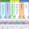 AJCC(G2) & 東海S(G2)展望