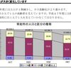 常総市の財政　市民の財政に対する認識