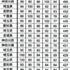 【公立中のモンスター候補達】小5小6で英語と数学の基礎を作り上げる