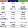 女性声優ドラフト会議2023について