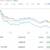 2023年10月4日の投資記録