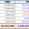 3月第2週の資産推移