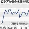 ロシア水産物輸入額、22年過去最高。
