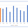 前年比160%の売上【コインパーキング運営日記 vol.13】