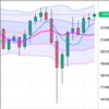 週足・月足　日経２２５先物・ダウ・ナスダック　２０２０/１０/２３