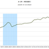 2015/9　米CPI　総合指数（季節調整前）　-0.04%　前年同月比　▼