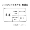 ushio家の自家製減塩冷凍弁当をつくるときのマイルール