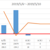 2019/05/08のトレード