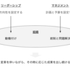 リーダーシップとマネジメントの違い