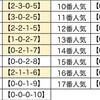 【AJCC】1番人気予想のガイアフォースに「マイナスデータ」打破できるか