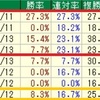 【23年】札幌2歳S/小倉2歳S/新潟記念