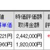 損切りを嘆くよりも、君だけを見つめていたい。