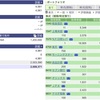 2020年07月07日（火）投資状況報告