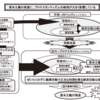 「図解塾」の「世界の名著」シリーズ：ミル「自由論」。マルクス「資本論」。ニーチェ「ツァラトゥストラはかく語りき」。ウェーバー「プロテスタンティズムの倫理と資本主義の精神」。フロイト「精神分析入門」。