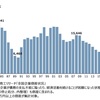 2021年の開業・廃業の動向