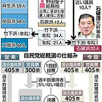 竹下派とは 社会の人気 最新記事を集めました はてな 竹下派とは 社会の人気 最新記事を集めました はてな