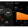 スロージョグ＆ウォークでも辛かった20kmの道程…。