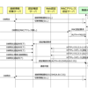 シナプスWi-Fiスポットの裏側