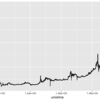 bitcoinのデータで遊んでみる