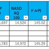 相場ウィークリー〜日経平均株価が週間で6.6%の上昇〜