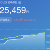 2023年3月のSBIネオモバイル証券