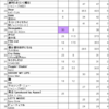 Green Hill Music Chart 2021 Mid-Year Rankings