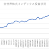  楽天証券でのインデックス投資状況(2022/10/7)