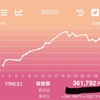 10年で1億円の純資産をつくるための第9歩（2023年2月まとめ）