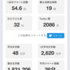 Twitter分析？してみたよ