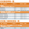 俺は招致段階から東京五輪に反対だったので、特にどうとも思わんが