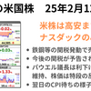 前日の米株は高安まちまち　関税懸念、パウエル議長の発言は新味無し、翌日のCPI待ち様子見も　2025年2月12日