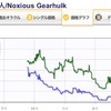 【価格高騰】カラデシュ産機械巨人の価格推移をまとめてみた