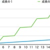 地道な積み重ねダケではねぇ 残念だがね [No.2021-075]