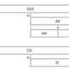 アセンブリ言語　メモ　その１