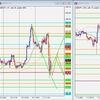 GBP/JPY トレード復習 2022/02/14