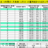 過去19年間のデータより1月の米雇用統計の傾向と予想（ドル円）