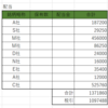 2019年8月配当金状況